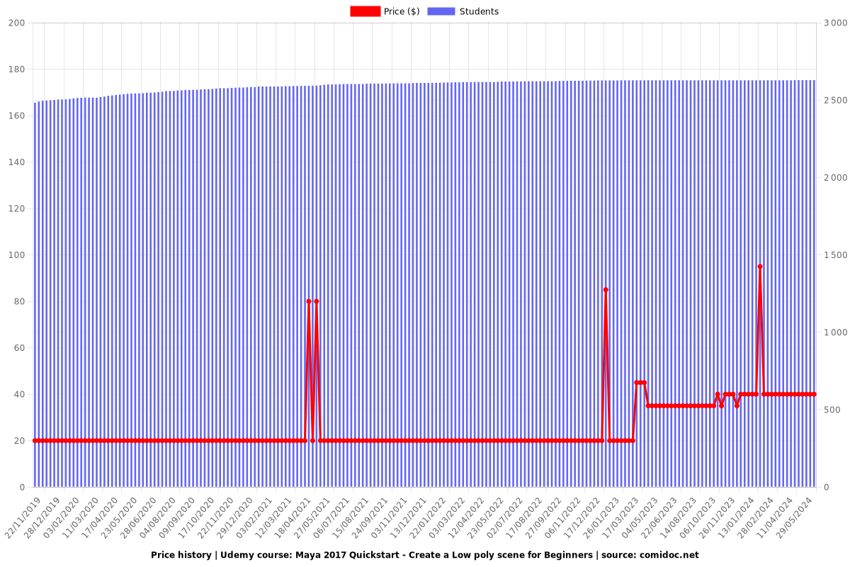 maya 2017 price