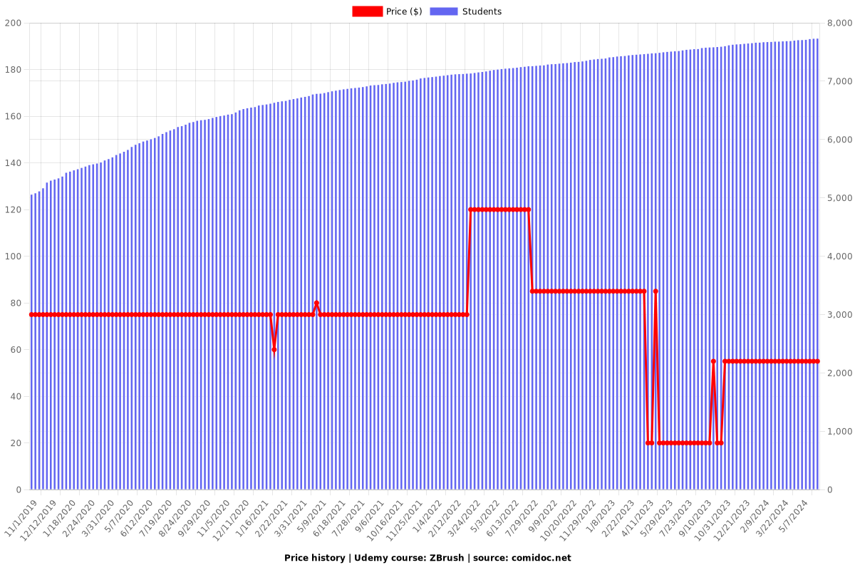 ZBrush - Price chart