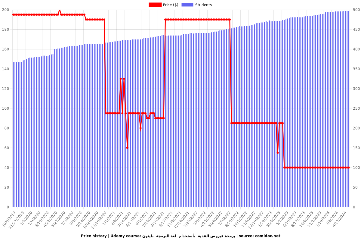 برمجة فيروس الفدية  بأستخدام  لغة البرمجة  بايثون - Price chart
