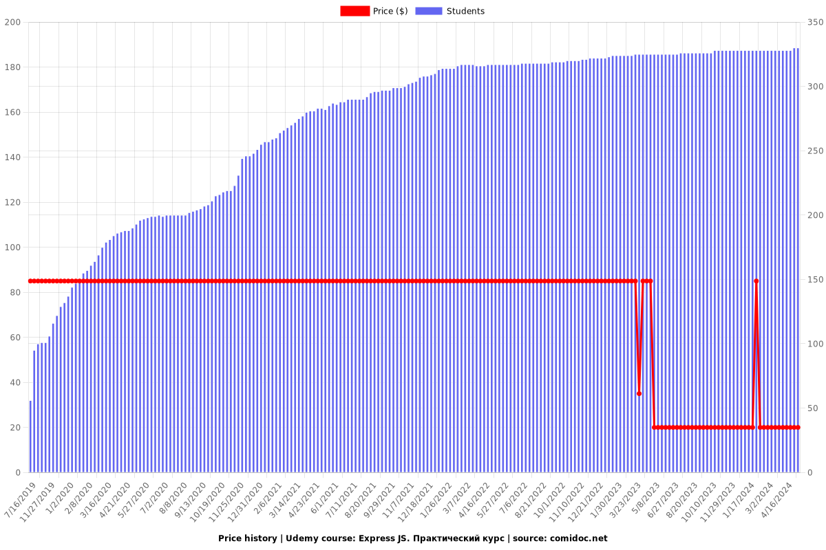 Express JS. Практический курс - Price chart