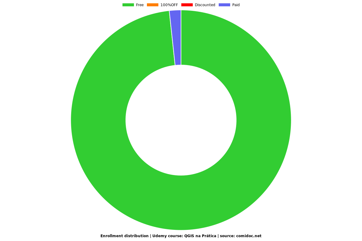 QGIS na Prática - Distribution chart