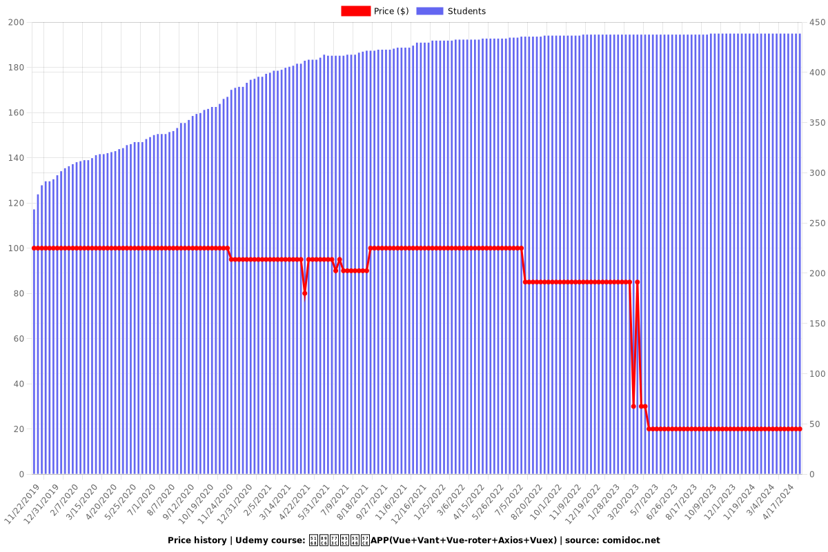 全视眼镜商城APP(Vue+Vant+Vue-roter+Axios+Vuex) - Price chart