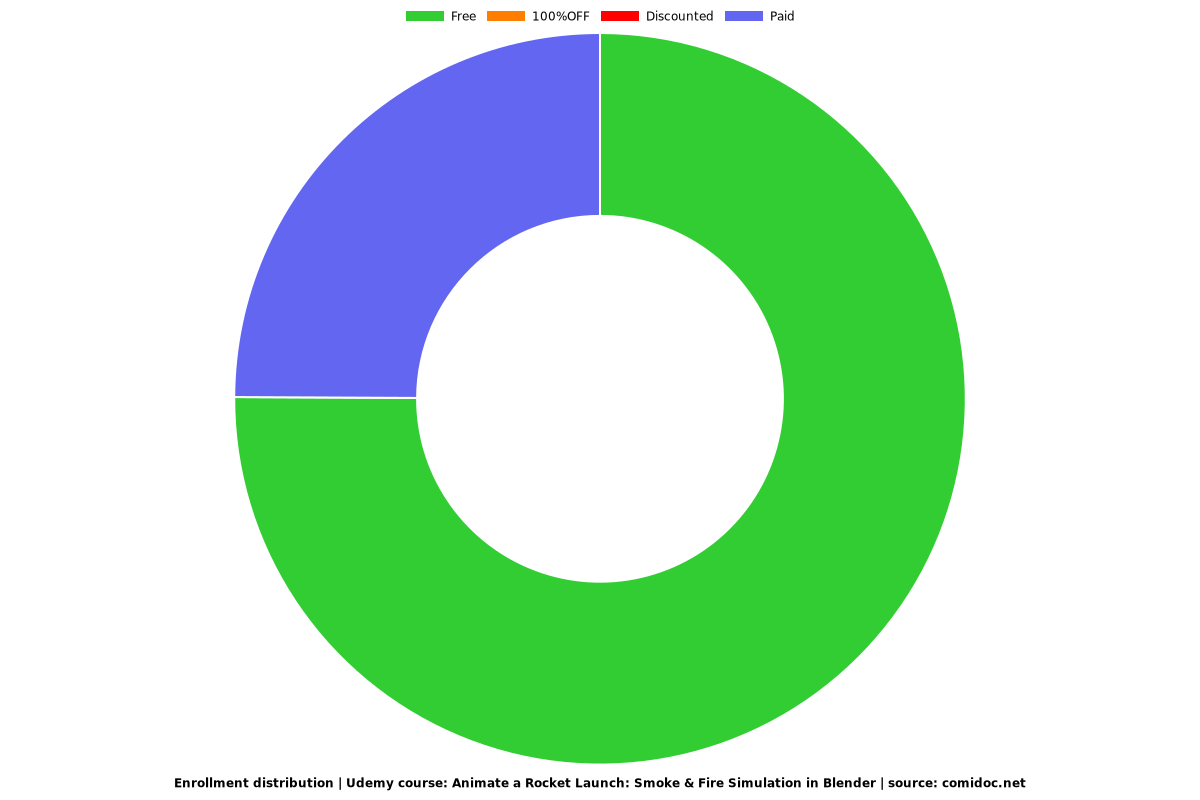 https://cdn-stats.comidoc.net/2475584_distribution.png