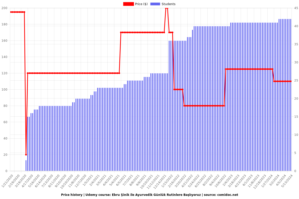Ebru Şinik ile Ayurvedik Günlük Rutinlere Başlıyoruz - Price chart