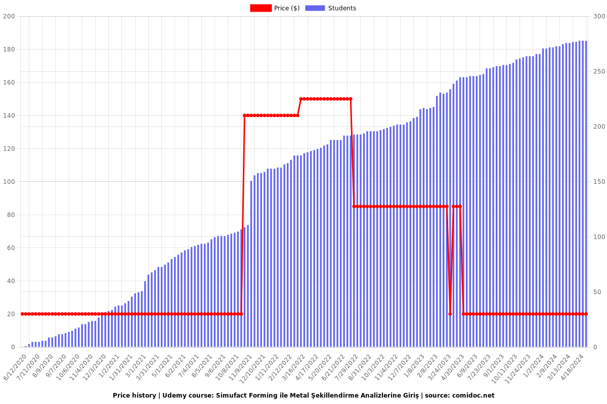 Simufact Forming ile Metal Şekillendirme Analizlerine Giriş - Price chart