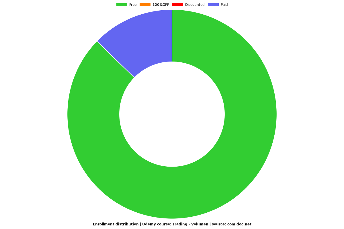 Trading - Volumen - Distribution chart