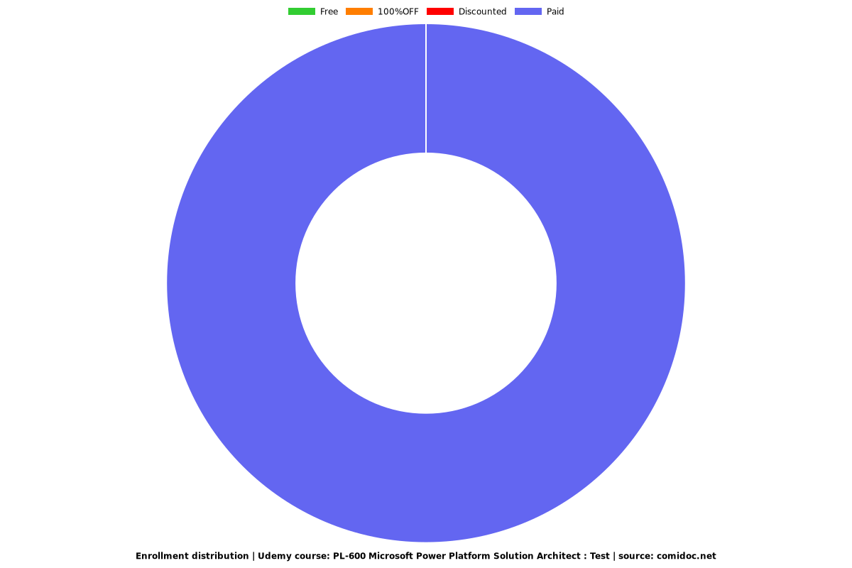 PL-600 Valid Test Cram