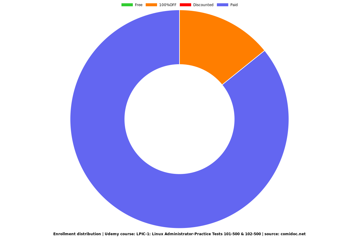 102-500 Reliable Dumps Files