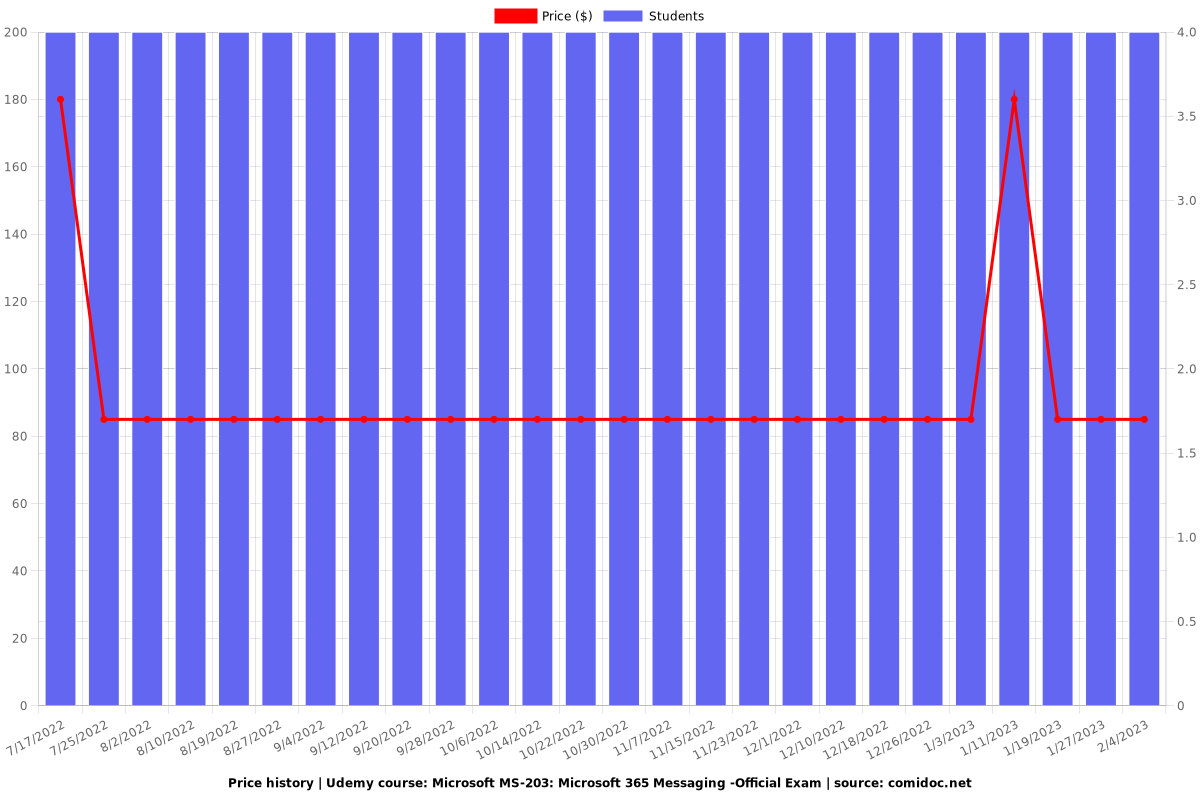 MS-203 Valid Braindumps Free