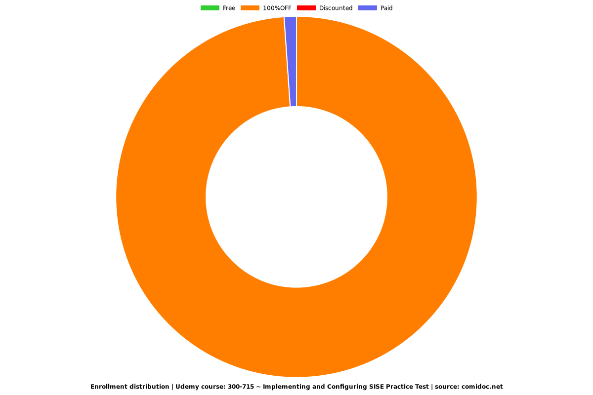 300-715 Deutsch