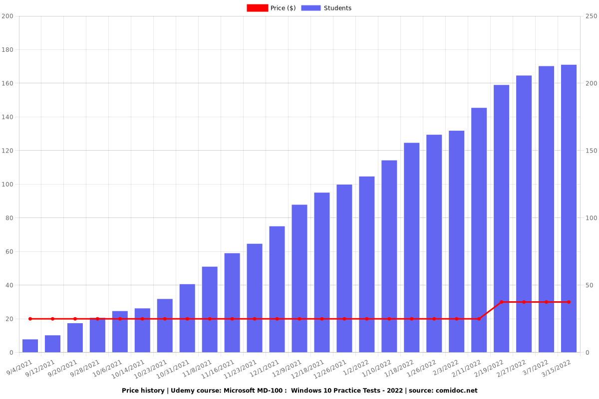 MD-100 Reliable Dumps Sheet