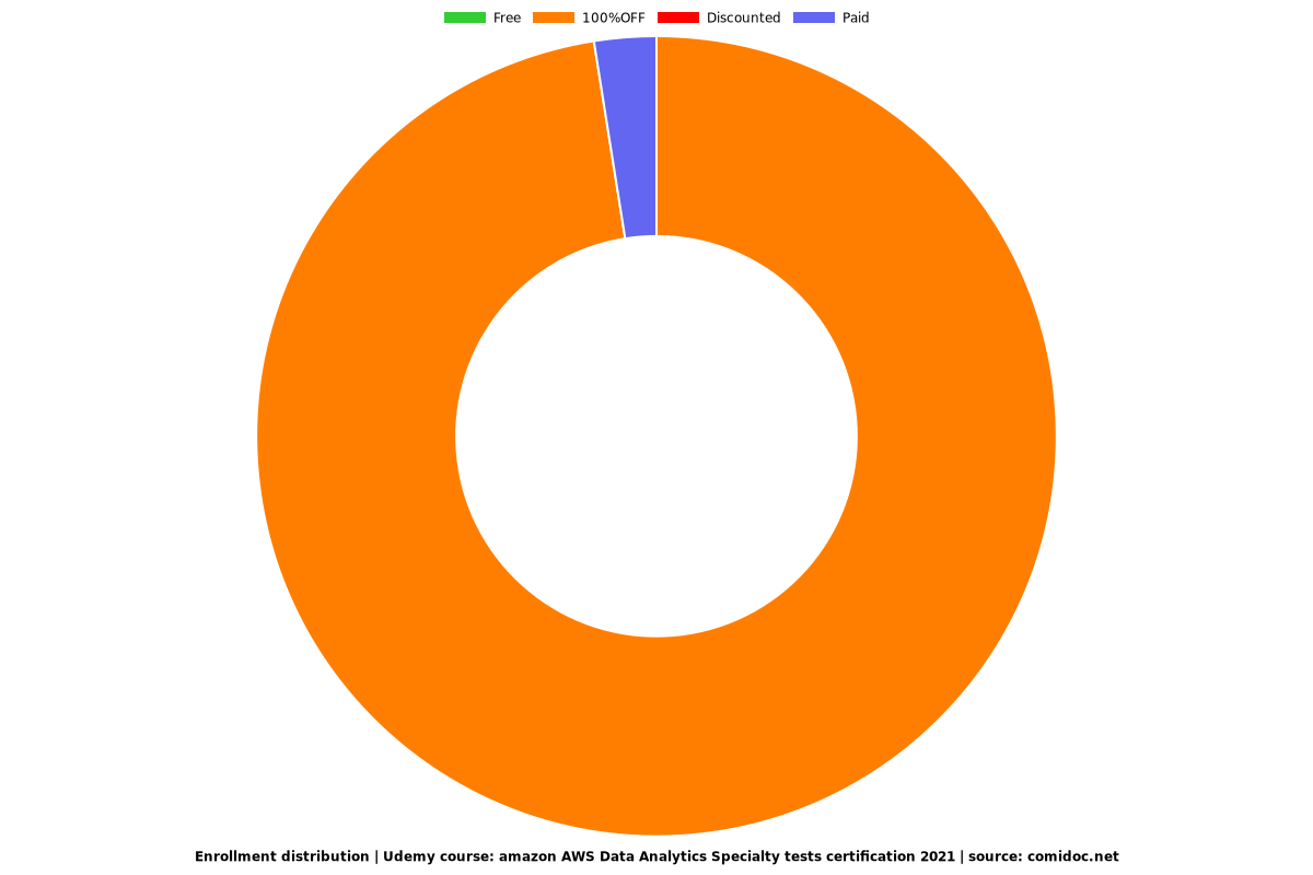 Valid Braindumps AWS-Certified-Data-Analytics-Specialty Pdf