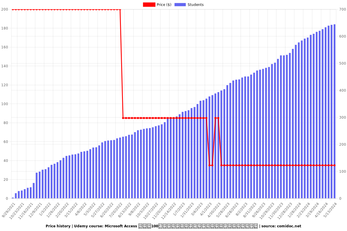 Microsoft Access クエリ100本ノック【日付操作編】クエリ逆引きリファレンス - Price chart