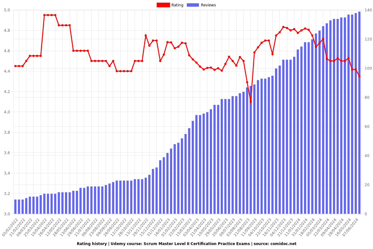 PSM-II Test Engine Version