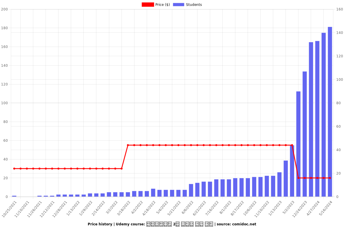 리눅스마스터 2급 자격증 완전 정복 - Price chart
