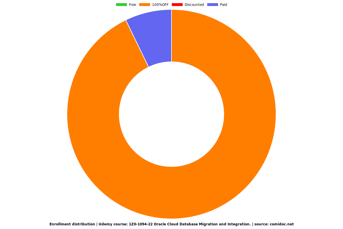 Upgrade 1z0-1049-22 Dumps