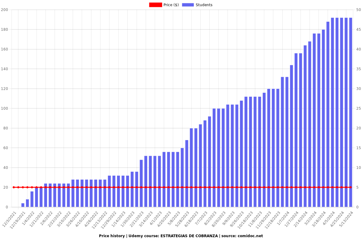 ESTRATEGIAS DE COBRANZA - Price chart