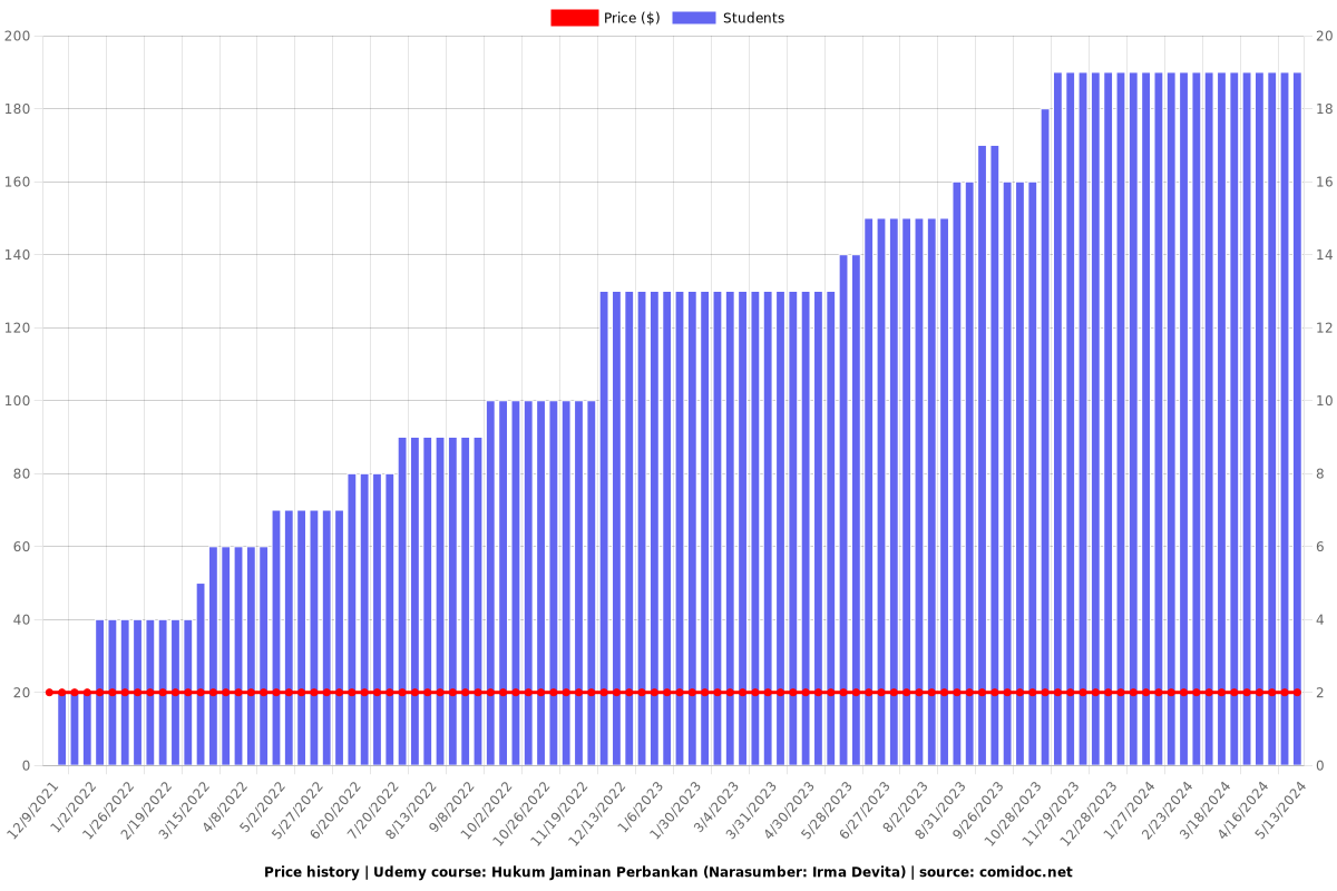 Hukum Jaminan Perbankan (Narasumber: Irma Devita) - Price chart