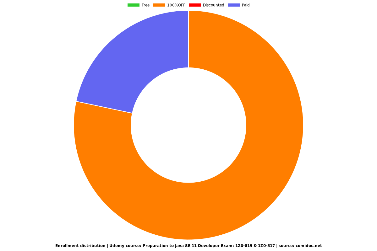 Valid 1Z0-819 Torrent