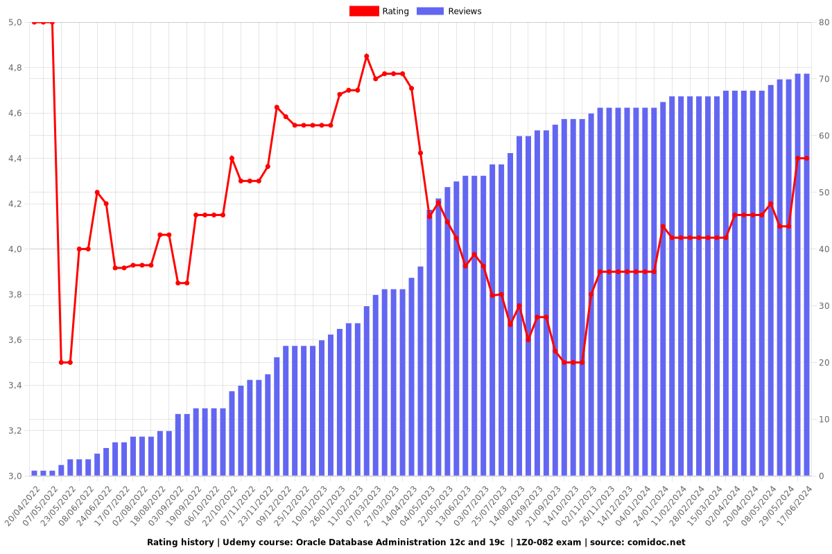 1Z0-082 Zertifikatsfragen