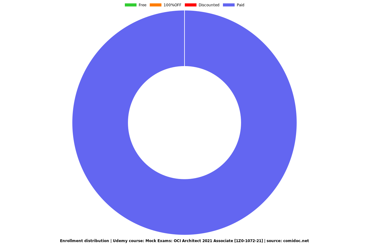 New 1z0-1072-22 Real Test