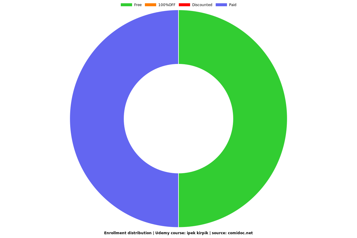 ipek kirpik - Distribution chart