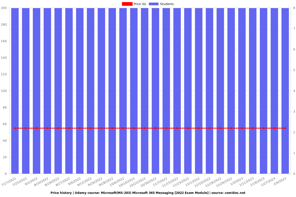 MS-203 Reliable Test Pdf