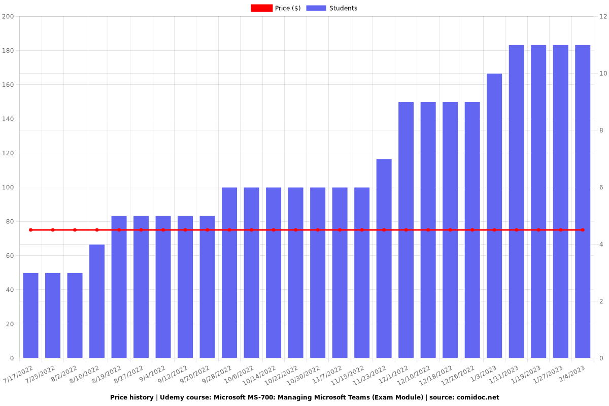 MS-700 Dump File