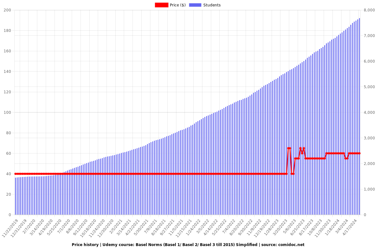 Basel Norms (Basel 1/ Basel 2/ Basel 3 till 2015) Simplified - Price chart