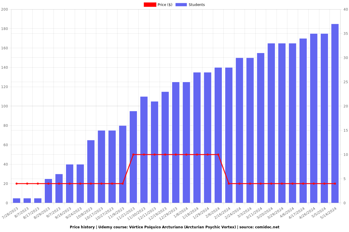 Vórtice Psíquico Arcturiano (Arcturian Psychic Vortex) - Price chart