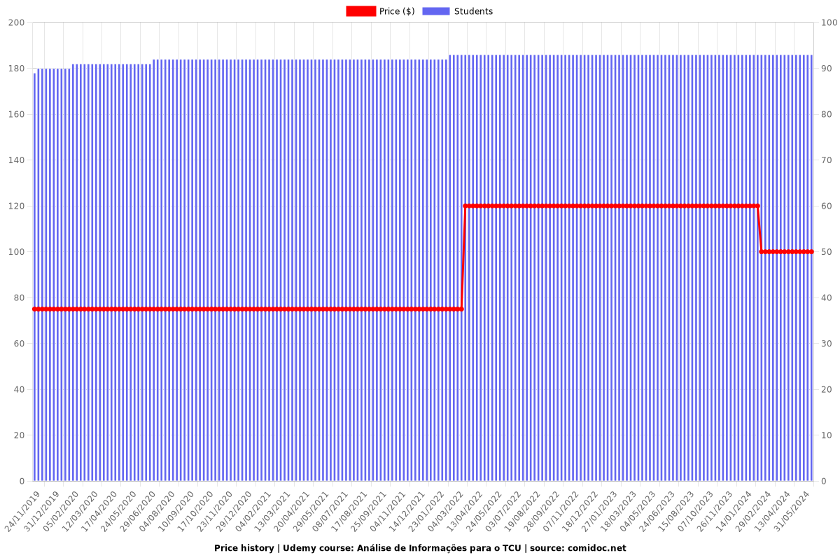 Tcu Price